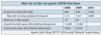 công nghiệp phần mềm