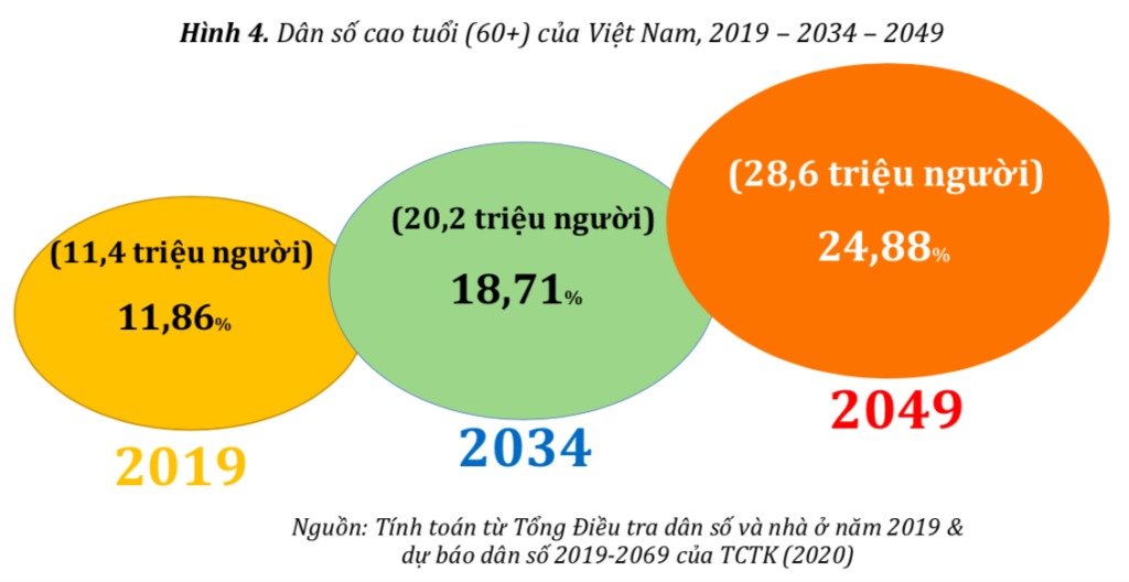 Làm gì để chuẩn bị cho cuộc sống khi về hưu?