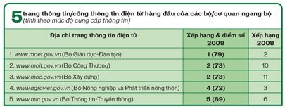 dịch vụ công