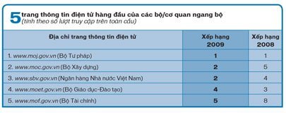 dịch vụ công