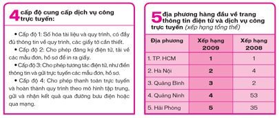 dịch vụ công