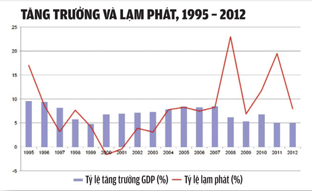 Việt Nam