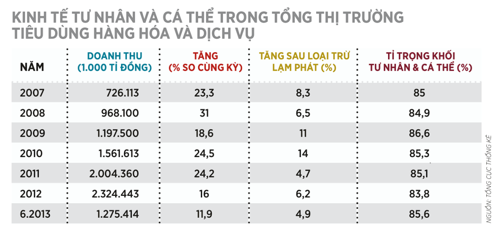 bán lẻ
