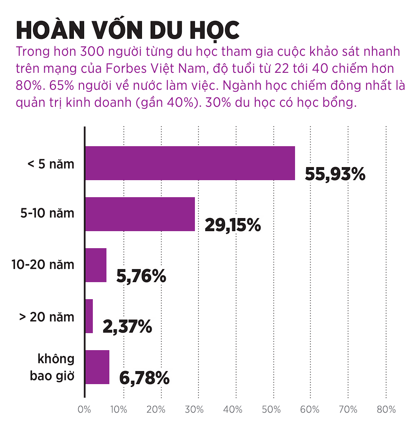 Yola