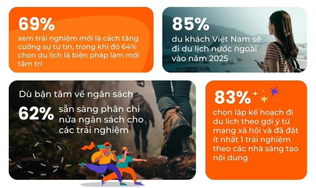 mạng xã hội