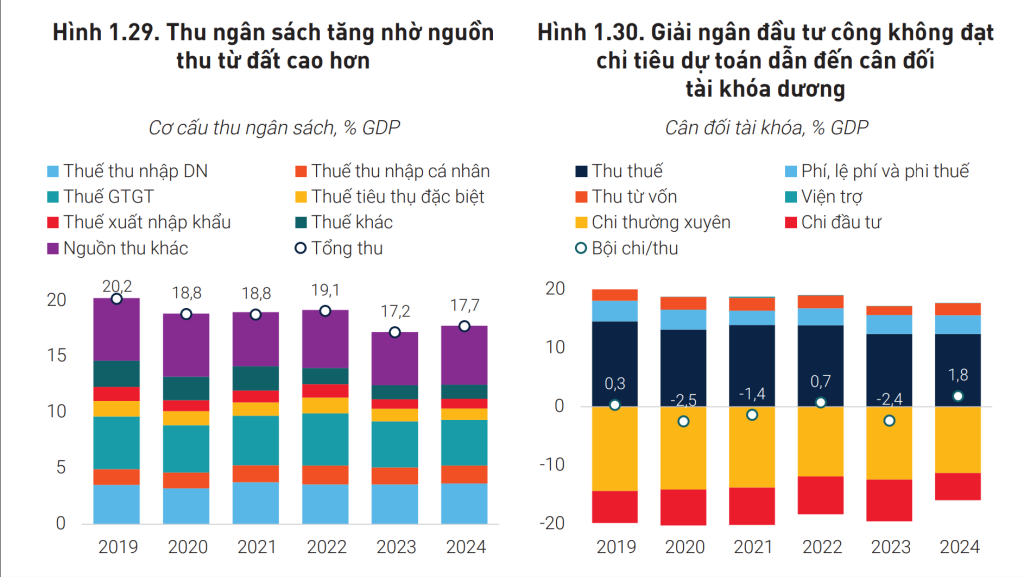 Tăng trưởng GDP Việt Nam năm 2025 mức 6,8%.