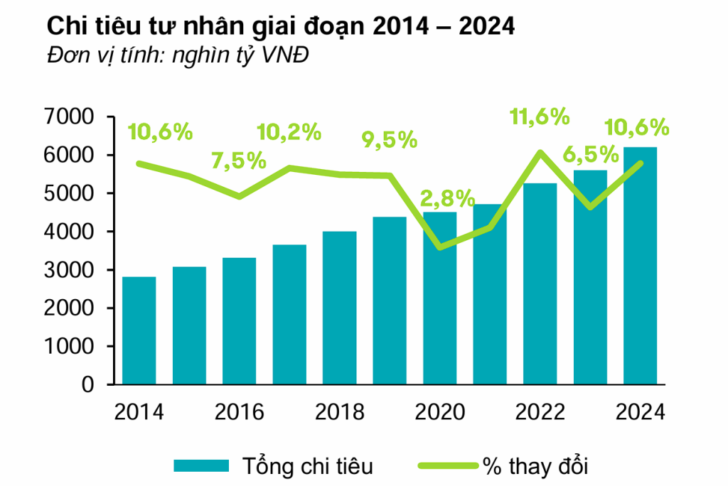 M&A bất động sản