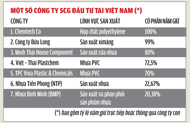 SCG tại Việt Nam