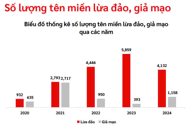 tấn công