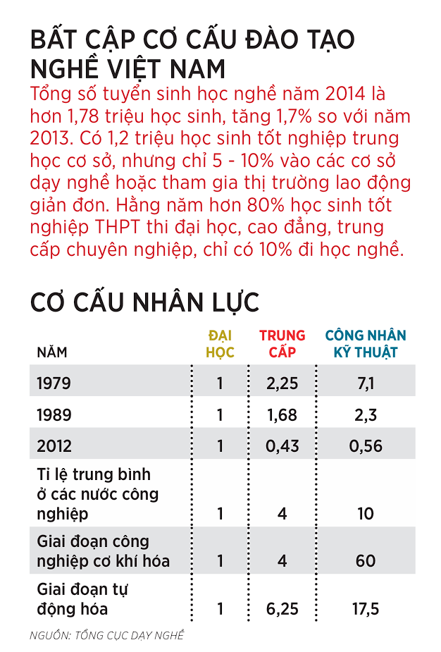 trung tâm đào tạo nghề