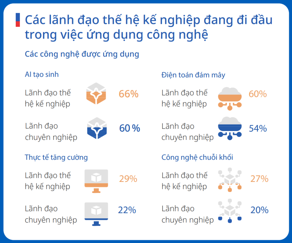 triển vọng doanh nghiệp