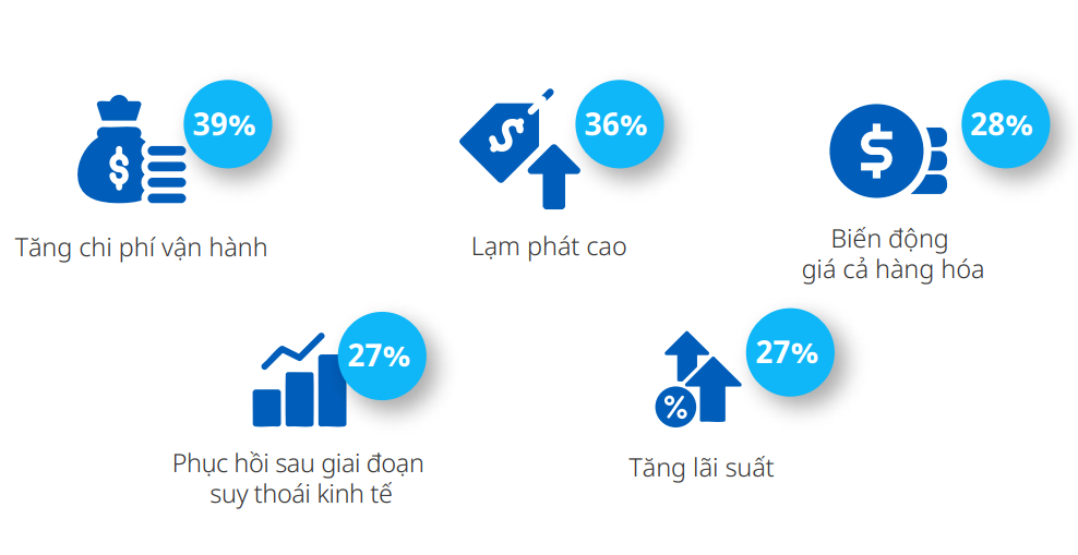triển vọng doanh nghiệp