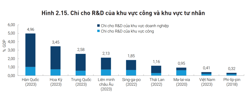 nhân lực công nghệ cao
