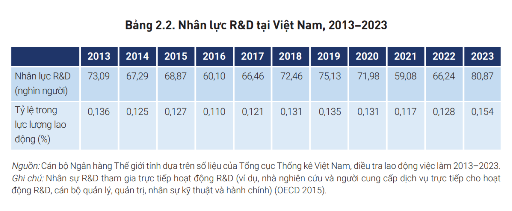 nhân lực công nghệ cao