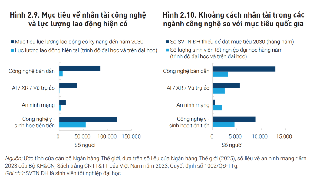 nhân lực công nghệ cao