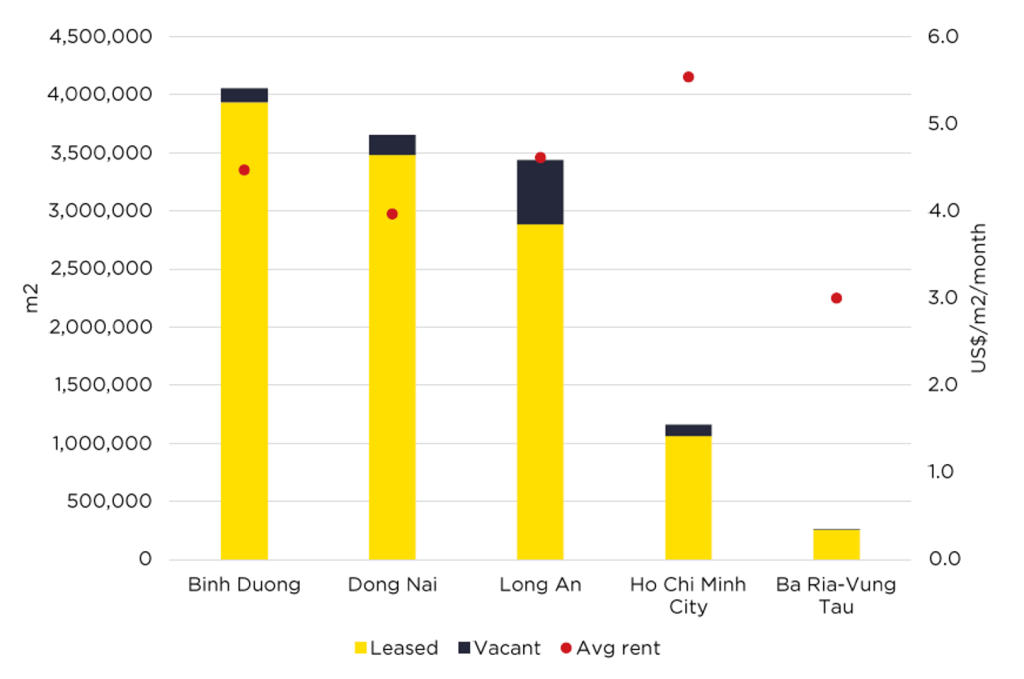 hạ tầng bất động sản công nghiệp
