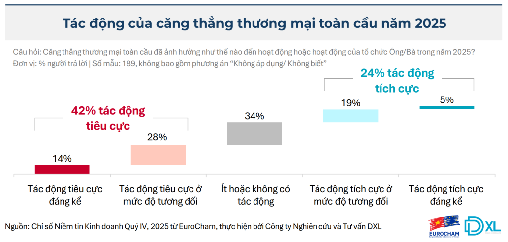 niềm tin kinh doanh
EuroCham