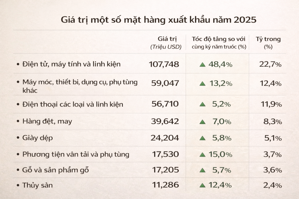 xuất nhập khẩu 2025