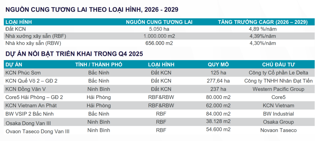 bất động sản khu công nghiệp