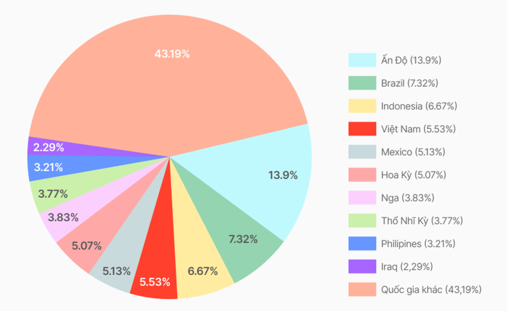 Game mobile Việt Nam