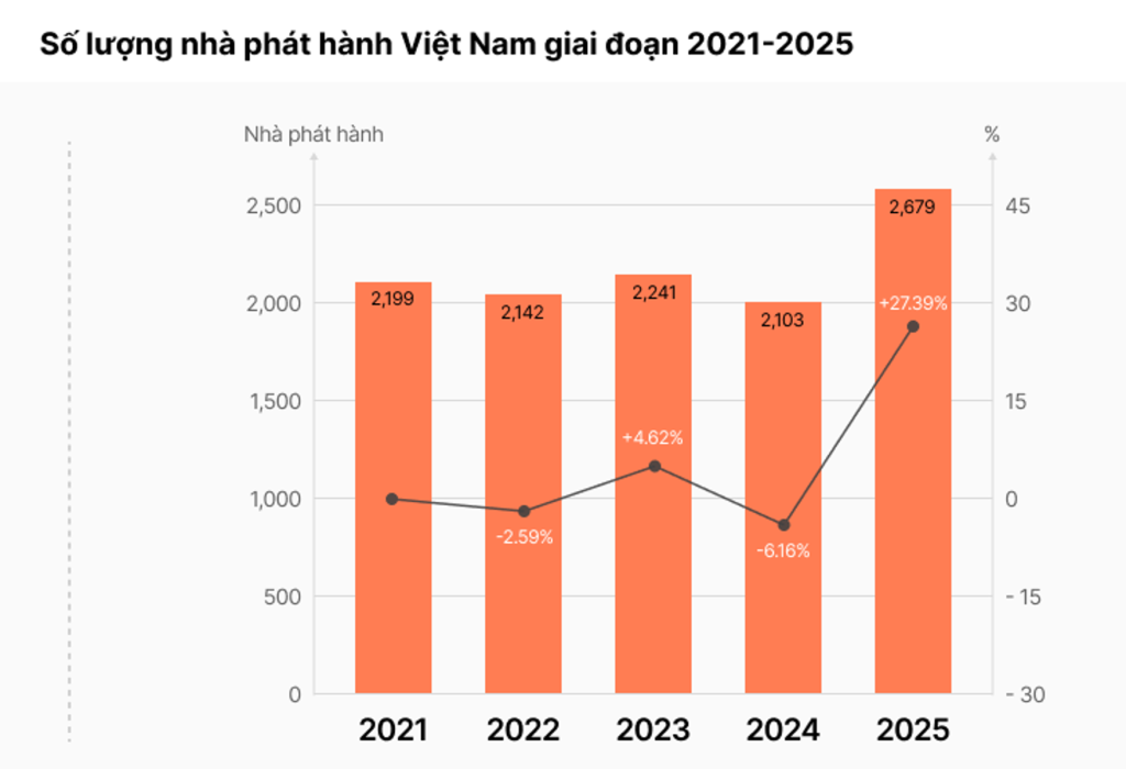Game mobile Việt Nam
