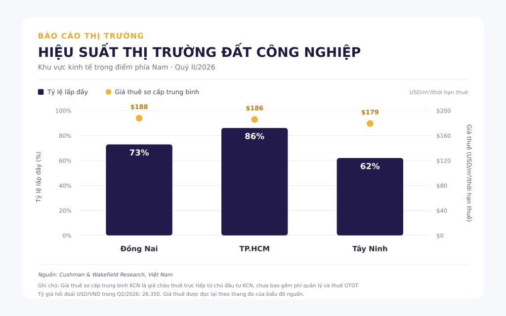 BĐS công nghiệp