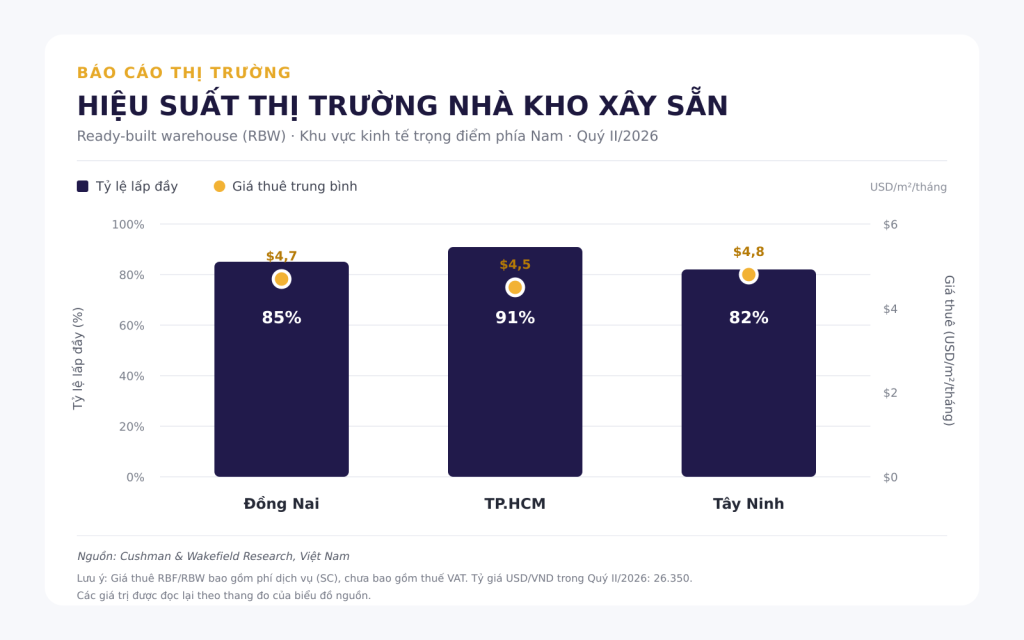 BĐS đất công nghiệp
