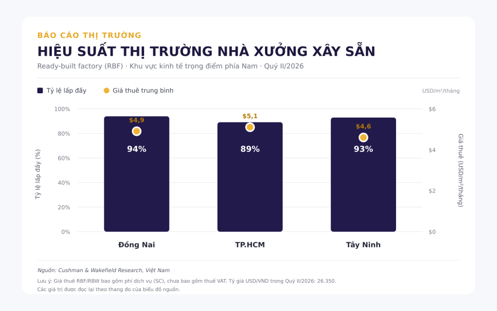 quỹ đất công nghiệp