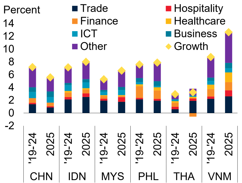 World Bank nâng dự báo tăng trưởng Việt Nam lên 7,4%
