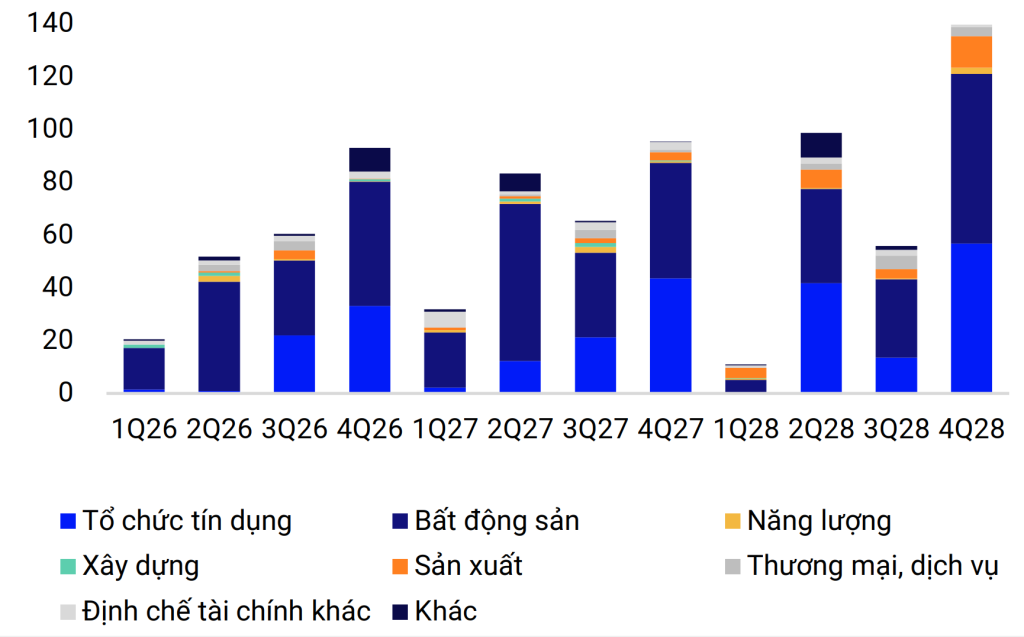 trái phiếu