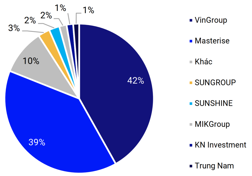 trái phiếu Q3.2026