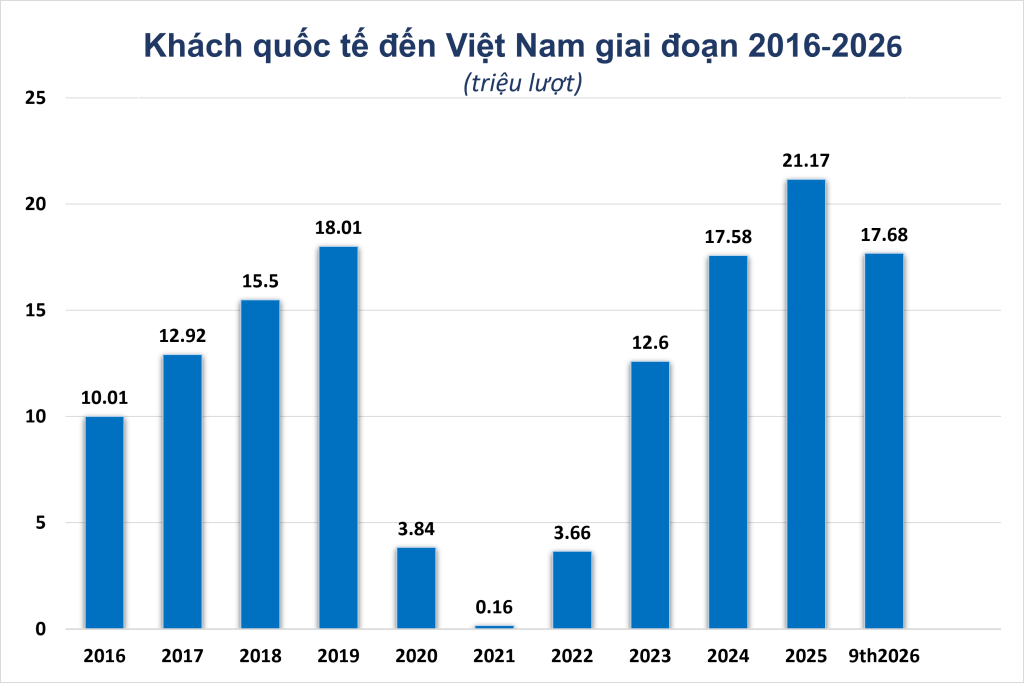 du lịch
